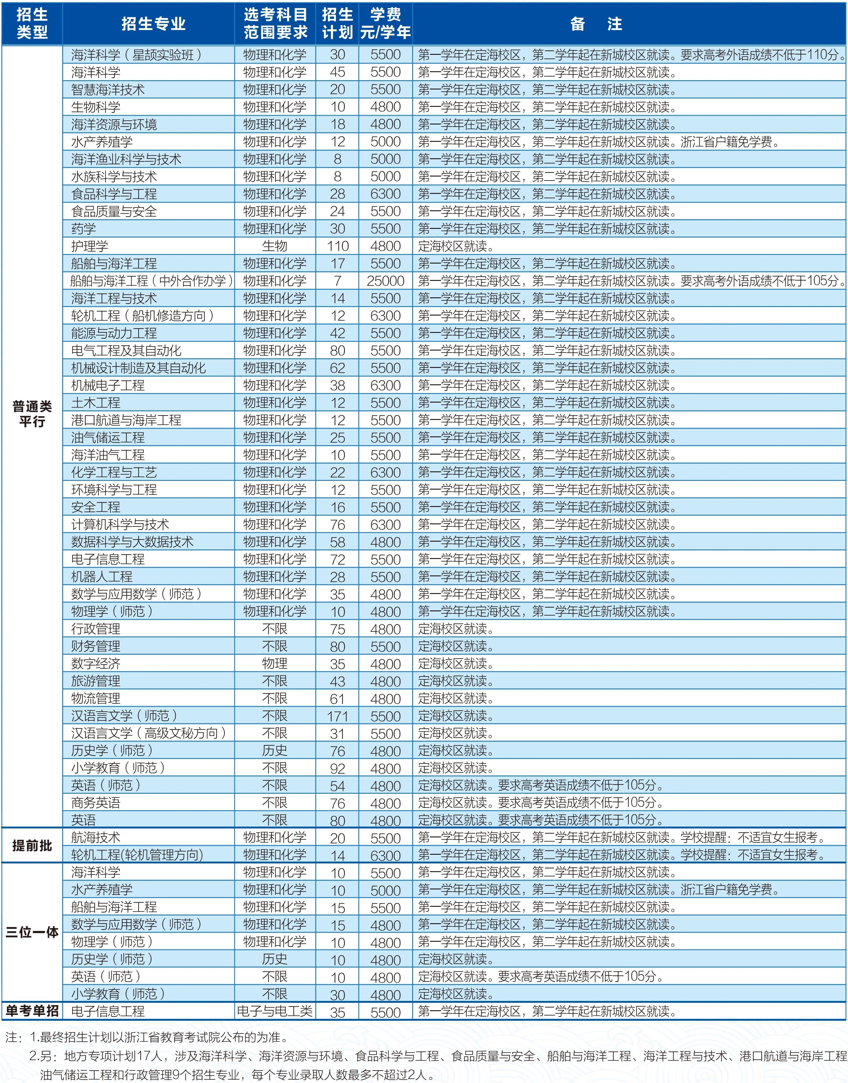 5908D0